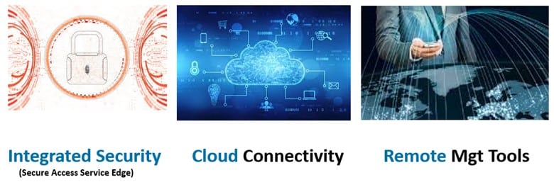 Technology stock photos depicting integrated security, cloud connectivity, remote management tools