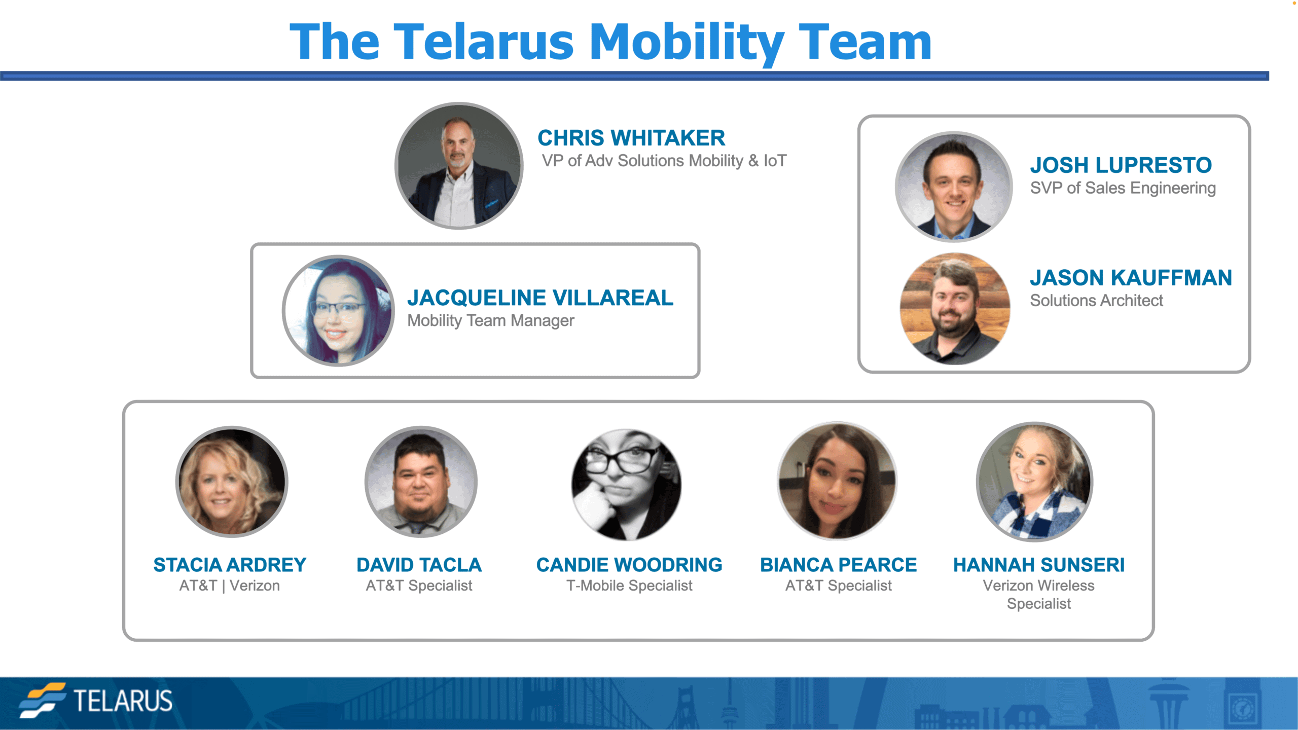 Graphic showing Telarus Mobility Team members