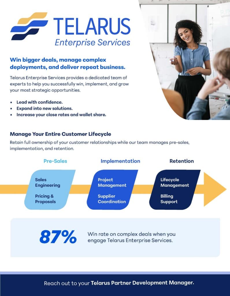 A businesswoman presents to colleagues in a bright office. The Telarus Enterprise Services flyer highlights service benefits, a customer lifecycle diagram, an 87% win rate statement, and contact info for a Partner Development Manager.