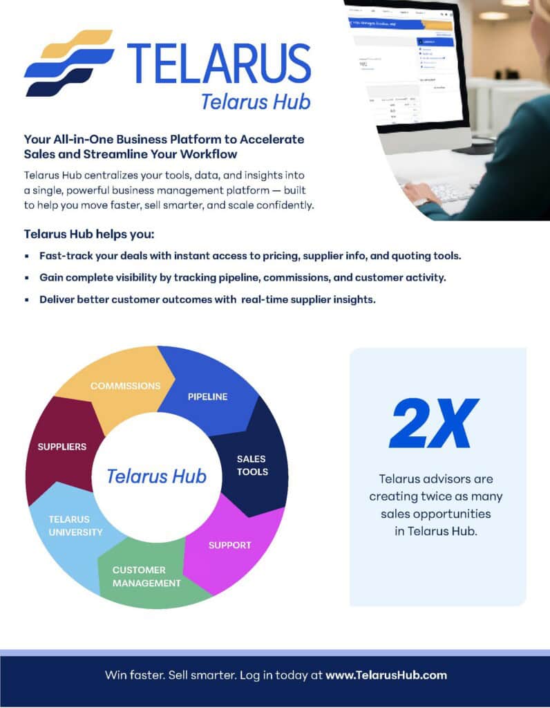 An informational flyer for Telarus Hub features the Telarus logo, a description of their business management platform, a blue circular diagram highlighting platform components, and a bold note that advisors create twice as many sales opportunities.