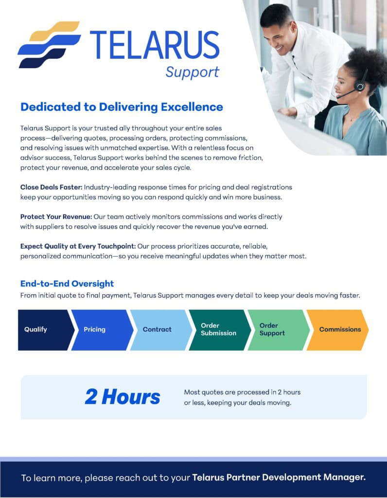 Telarus Support flyer highlights services like quoting, pricing, order submission, and commissions with a step flowchart, benefit details, and contact info for reaching a Telarus Partner Development Manager.