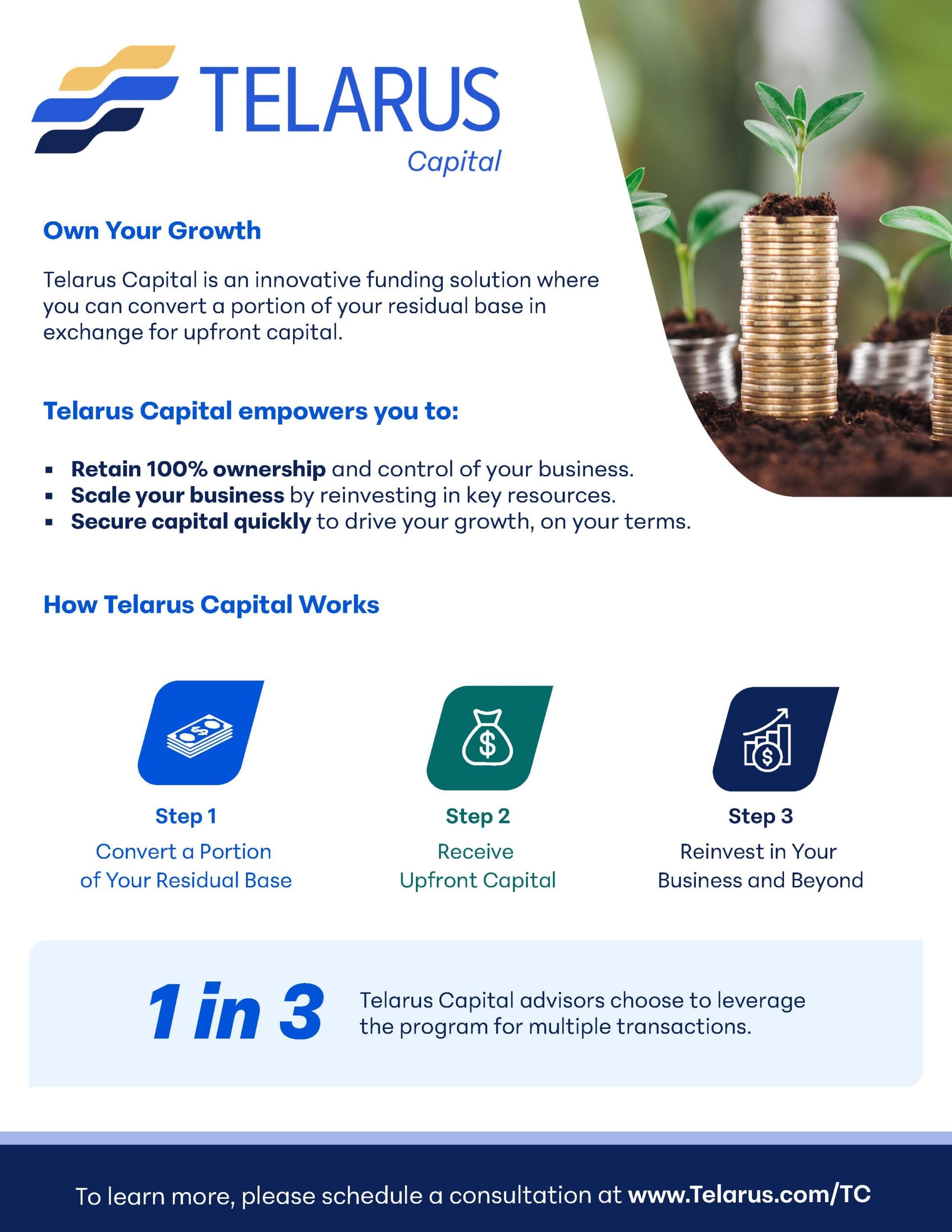 Infographic for Telarus Capital describing a funding solution, showing three steps: convert residual base, receive capital, and reinvest. States 1 in 3 advisors use the program and includes a consultation link.