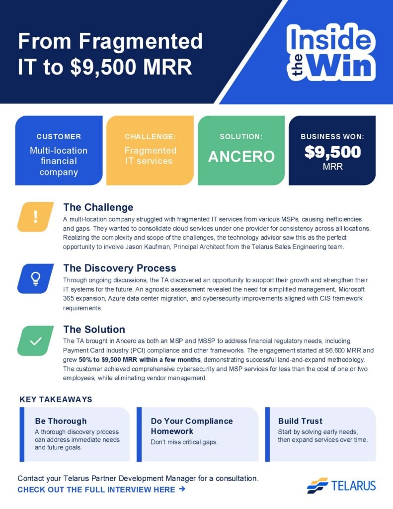 Infographic detailing how Telarus helped a financial company grow from fragmented IT to $9,500 MRR, outlining challenges, solutions—such as unifying cybersecurity management—and key takeaways for improving managed IT services.